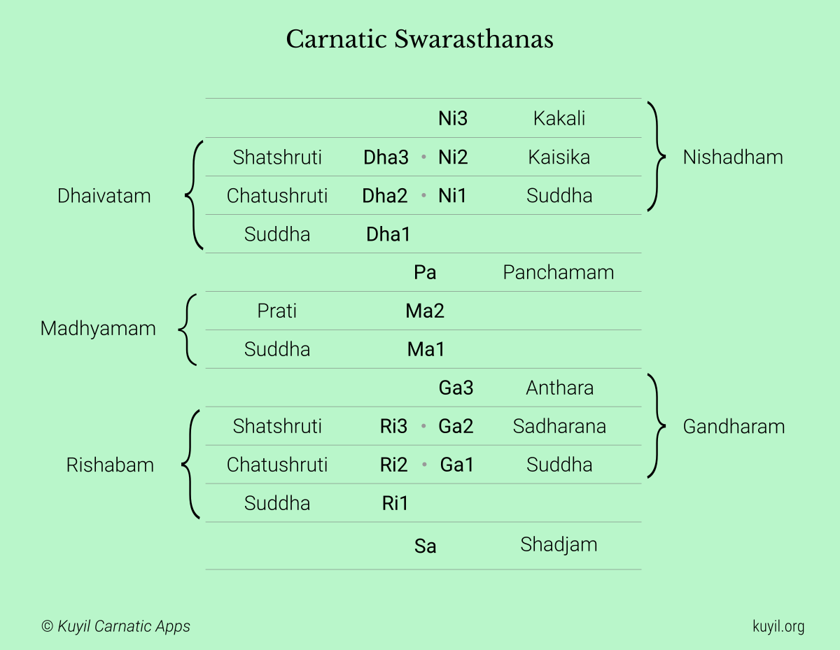 carnatic music theory books in tamil