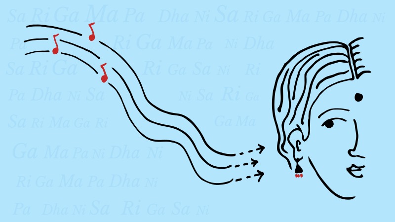 Learning To Identify Swarasthanas